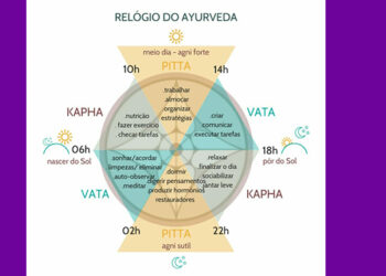 Movieco realizou Vivência Integrativa Ayurveda